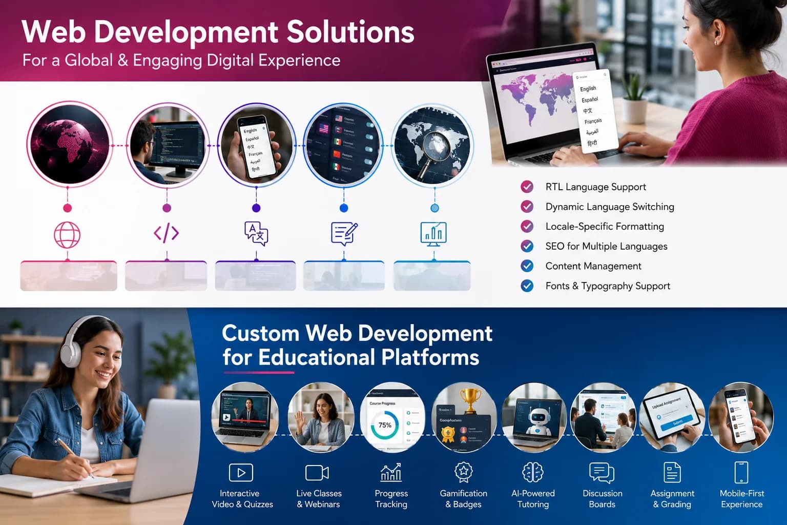 Web Development Company for Multilingual Websites